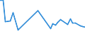 CN 6602 /Exports /Unit = Prices (Euro/ton) /Partner: Gibraltar /Reporter: Eur27_2020 /6602:Walking Sticks, Seat-sticks, Whips, Riding-crops and the Like (Excl. Measure Walking Sticks, Crutches, Firearm-sticks and Sports Sticks)