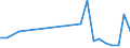 CN 6602 /Exports /Unit = Prices (Euro/ton) /Partner: San Marino /Reporter: Eur27_2020 /6602:Walking Sticks, Seat-sticks, Whips, Riding-crops and the Like (Excl. Measure Walking Sticks, Crutches, Firearm-sticks and Sports Sticks)