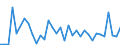 CN 6602 /Exports /Unit = Prices (Euro/ton) /Partner: Turkey /Reporter: Eur27_2020 /6602:Walking Sticks, Seat-sticks, Whips, Riding-crops and the Like (Excl. Measure Walking Sticks, Crutches, Firearm-sticks and Sports Sticks)