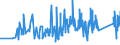 CN 6602 /Exports /Unit = Prices (Euro/ton) /Partner: Estonia /Reporter: Eur27_2020 /6602:Walking Sticks, Seat-sticks, Whips, Riding-crops and the Like (Excl. Measure Walking Sticks, Crutches, Firearm-sticks and Sports Sticks)