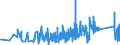 KN 6602 /Exporte /Einheit = Preise (Euro/Tonne) /Partnerland: Lettland /Meldeland: Eur27_2020 /6602:Gehstöcke, Sitzstöcke, Peitschen, Reitpeitschen und ähnl. Waren (Ausg. Maßstöcke, Krücken, Stöcke mit Waffencharakter und Sportstöcke)