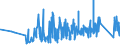 CN 6602 /Exports /Unit = Prices (Euro/ton) /Partner: Lithuania /Reporter: Eur27_2020 /6602:Walking Sticks, Seat-sticks, Whips, Riding-crops and the Like (Excl. Measure Walking Sticks, Crutches, Firearm-sticks and Sports Sticks)