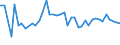 CN 6602 /Exports /Unit = Prices (Euro/ton) /Partner: Poland /Reporter: Eur27_2020 /6602:Walking Sticks, Seat-sticks, Whips, Riding-crops and the Like (Excl. Measure Walking Sticks, Crutches, Firearm-sticks and Sports Sticks)