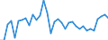 CN 6602 /Exports /Unit = Prices (Euro/ton) /Partner: Czech Rep. /Reporter: Eur27_2020 /6602:Walking Sticks, Seat-sticks, Whips, Riding-crops and the Like (Excl. Measure Walking Sticks, Crutches, Firearm-sticks and Sports Sticks)