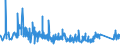 CN 6602 /Exports /Unit = Prices (Euro/ton) /Partner: Czech Rep. /Reporter: Eur27_2020 /6602:Walking Sticks, Seat-sticks, Whips, Riding-crops and the Like (Excl. Measure Walking Sticks, Crutches, Firearm-sticks and Sports Sticks)