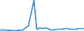 CN 6602 /Exports /Unit = Prices (Euro/ton) /Partner: Slovakia /Reporter: Eur27_2020 /6602:Walking Sticks, Seat-sticks, Whips, Riding-crops and the Like (Excl. Measure Walking Sticks, Crutches, Firearm-sticks and Sports Sticks)