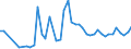 CN 6602 /Exports /Unit = Prices (Euro/ton) /Partner: Hungary /Reporter: Eur27_2020 /6602:Walking Sticks, Seat-sticks, Whips, Riding-crops and the Like (Excl. Measure Walking Sticks, Crutches, Firearm-sticks and Sports Sticks)