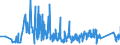 CN 6602 /Exports /Unit = Prices (Euro/ton) /Partner: Hungary /Reporter: Eur27_2020 /6602:Walking Sticks, Seat-sticks, Whips, Riding-crops and the Like (Excl. Measure Walking Sticks, Crutches, Firearm-sticks and Sports Sticks)