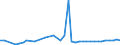 CN 6602 /Exports /Unit = Prices (Euro/ton) /Partner: Romania /Reporter: Eur27_2020 /6602:Walking Sticks, Seat-sticks, Whips, Riding-crops and the Like (Excl. Measure Walking Sticks, Crutches, Firearm-sticks and Sports Sticks)