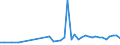 CN 6602 /Exports /Unit = Prices (Euro/ton) /Partner: Bulgaria /Reporter: Eur27_2020 /6602:Walking Sticks, Seat-sticks, Whips, Riding-crops and the Like (Excl. Measure Walking Sticks, Crutches, Firearm-sticks and Sports Sticks)