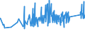 KN 6602 /Exporte /Einheit = Preise (Euro/Tonne) /Partnerland: Bulgarien /Meldeland: Eur27_2020 /6602:Gehstöcke, Sitzstöcke, Peitschen, Reitpeitschen und ähnl. Waren (Ausg. Maßstöcke, Krücken, Stöcke mit Waffencharakter und Sportstöcke)