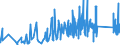 CN 6602 /Exports /Unit = Prices (Euro/ton) /Partner: Ukraine /Reporter: Eur27_2020 /6602:Walking Sticks, Seat-sticks, Whips, Riding-crops and the Like (Excl. Measure Walking Sticks, Crutches, Firearm-sticks and Sports Sticks)