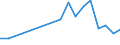 CN 6602 /Exports /Unit = Prices (Euro/ton) /Partner: Moldova /Reporter: Eur27_2020 /6602:Walking Sticks, Seat-sticks, Whips, Riding-crops and the Like (Excl. Measure Walking Sticks, Crutches, Firearm-sticks and Sports Sticks)