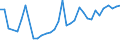 CN 6602 /Exports /Unit = Prices (Euro/ton) /Partner: Russia /Reporter: Eur27_2020 /6602:Walking Sticks, Seat-sticks, Whips, Riding-crops and the Like (Excl. Measure Walking Sticks, Crutches, Firearm-sticks and Sports Sticks)