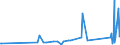 CN 6602 /Exports /Unit = Prices (Euro/ton) /Partner: Georgia /Reporter: Eur27_2020 /6602:Walking Sticks, Seat-sticks, Whips, Riding-crops and the Like (Excl. Measure Walking Sticks, Crutches, Firearm-sticks and Sports Sticks)