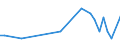 CN 6602 /Exports /Unit = Prices (Euro/ton) /Partner: Armenia /Reporter: Eur27_2020 /6602:Walking Sticks, Seat-sticks, Whips, Riding-crops and the Like (Excl. Measure Walking Sticks, Crutches, Firearm-sticks and Sports Sticks)