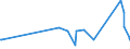 CN 6602 /Exports /Unit = Prices (Euro/ton) /Partner: Armenia /Reporter: Eur27_2020 /6602:Walking Sticks, Seat-sticks, Whips, Riding-crops and the Like (Excl. Measure Walking Sticks, Crutches, Firearm-sticks and Sports Sticks)