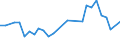 CN 6602 /Exports /Unit = Prices (Euro/ton) /Partner: Azerbaijan /Reporter: Eur27_2020 /6602:Walking Sticks, Seat-sticks, Whips, Riding-crops and the Like (Excl. Measure Walking Sticks, Crutches, Firearm-sticks and Sports Sticks)