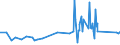 CN 6602 /Exports /Unit = Prices (Euro/ton) /Partner: Azerbaijan /Reporter: Eur27_2020 /6602:Walking Sticks, Seat-sticks, Whips, Riding-crops and the Like (Excl. Measure Walking Sticks, Crutches, Firearm-sticks and Sports Sticks)