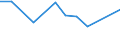 CN 6602 /Exports /Unit = Prices (Euro/ton) /Partner: Kyrghistan /Reporter: Eur27_2020 /6602:Walking Sticks, Seat-sticks, Whips, Riding-crops and the Like (Excl. Measure Walking Sticks, Crutches, Firearm-sticks and Sports Sticks)