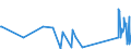 CN 6602 /Exports /Unit = Prices (Euro/ton) /Partner: Kyrghistan /Reporter: Eur27_2020 /6602:Walking Sticks, Seat-sticks, Whips, Riding-crops and the Like (Excl. Measure Walking Sticks, Crutches, Firearm-sticks and Sports Sticks)