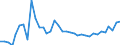 CN 6602 /Exports /Unit = Prices (Euro/ton) /Partner: Slovenia /Reporter: Eur27_2020 /6602:Walking Sticks, Seat-sticks, Whips, Riding-crops and the Like (Excl. Measure Walking Sticks, Crutches, Firearm-sticks and Sports Sticks)