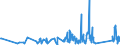 KN 6602 /Exporte /Einheit = Preise (Euro/Tonne) /Partnerland: Bosn.-herzegowina /Meldeland: Eur27_2020 /6602:Gehstöcke, Sitzstöcke, Peitschen, Reitpeitschen und ähnl. Waren (Ausg. Maßstöcke, Krücken, Stöcke mit Waffencharakter und Sportstöcke)