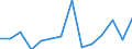 CN 6602 /Exports /Unit = Prices (Euro/ton) /Partner: For.jrep.mac /Reporter: Eur27_2020 /6602:Walking Sticks, Seat-sticks, Whips, Riding-crops and the Like (Excl. Measure Walking Sticks, Crutches, Firearm-sticks and Sports Sticks)