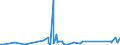 KN 6602 /Exporte /Einheit = Preise (Euro/Tonne) /Partnerland: Ehem.jug.rep.mazed /Meldeland: Eur27_2020 /6602:Gehstöcke, Sitzstöcke, Peitschen, Reitpeitschen und ähnl. Waren (Ausg. Maßstöcke, Krücken, Stöcke mit Waffencharakter und Sportstöcke)