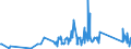 KN 6602 /Exporte /Einheit = Preise (Euro/Tonne) /Partnerland: Montenegro /Meldeland: Eur27_2020 /6602:Gehstöcke, Sitzstöcke, Peitschen, Reitpeitschen und ähnl. Waren (Ausg. Maßstöcke, Krücken, Stöcke mit Waffencharakter und Sportstöcke)