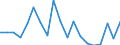 CN 6602 /Exports /Unit = Prices (Euro/ton) /Partner: Serbia /Reporter: Eur27_2020 /6602:Walking Sticks, Seat-sticks, Whips, Riding-crops and the Like (Excl. Measure Walking Sticks, Crutches, Firearm-sticks and Sports Sticks)