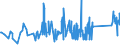 CN 6602 /Exports /Unit = Prices (Euro/ton) /Partner: Serbia /Reporter: Eur27_2020 /6602:Walking Sticks, Seat-sticks, Whips, Riding-crops and the Like (Excl. Measure Walking Sticks, Crutches, Firearm-sticks and Sports Sticks)