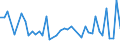 CN 6602 /Exports /Unit = Prices (Euro/ton) /Partner: Morocco /Reporter: Eur27_2020 /6602:Walking Sticks, Seat-sticks, Whips, Riding-crops and the Like (Excl. Measure Walking Sticks, Crutches, Firearm-sticks and Sports Sticks)