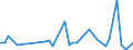 CN 6602 /Exports /Unit = Prices (Euro/ton) /Partner: Algeria /Reporter: Eur27_2020 /6602:Walking Sticks, Seat-sticks, Whips, Riding-crops and the Like (Excl. Measure Walking Sticks, Crutches, Firearm-sticks and Sports Sticks)