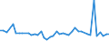 CN 6602 /Exports /Unit = Prices (Euro/ton) /Partner: Tunisia /Reporter: Eur27_2020 /6602:Walking Sticks, Seat-sticks, Whips, Riding-crops and the Like (Excl. Measure Walking Sticks, Crutches, Firearm-sticks and Sports Sticks)