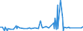 CN 6602 /Exports /Unit = Prices (Euro/ton) /Partner: Tunisia /Reporter: Eur27_2020 /6602:Walking Sticks, Seat-sticks, Whips, Riding-crops and the Like (Excl. Measure Walking Sticks, Crutches, Firearm-sticks and Sports Sticks)