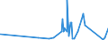 CN 6602 /Exports /Unit = Prices (Euro/ton) /Partner: Egypt /Reporter: Eur27_2020 /6602:Walking Sticks, Seat-sticks, Whips, Riding-crops and the Like (Excl. Measure Walking Sticks, Crutches, Firearm-sticks and Sports Sticks)