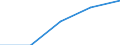 CN 6602 /Exports /Unit = Prices (Euro/ton) /Partner: Mali /Reporter: Eur27_2020 /6602:Walking Sticks, Seat-sticks, Whips, Riding-crops and the Like (Excl. Measure Walking Sticks, Crutches, Firearm-sticks and Sports Sticks)