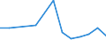 CN 6602 /Exports /Unit = Prices (Euro/ton) /Partner: Burkina Faso /Reporter: Eur27_2020 /6602:Walking Sticks, Seat-sticks, Whips, Riding-crops and the Like (Excl. Measure Walking Sticks, Crutches, Firearm-sticks and Sports Sticks)