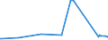 KN 6602 /Exporte /Einheit = Preise (Euro/Tonne) /Partnerland: Kap Verde /Meldeland: Eur27_2020 /6602:Gehstöcke, Sitzstöcke, Peitschen, Reitpeitschen und ähnl. Waren (Ausg. Maßstöcke, Krücken, Stöcke mit Waffencharakter und Sportstöcke)