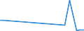 CN 6602 /Exports /Unit = Prices (Euro/ton) /Partner: Guinea /Reporter: Eur27_2020 /6602:Walking Sticks, Seat-sticks, Whips, Riding-crops and the Like (Excl. Measure Walking Sticks, Crutches, Firearm-sticks and Sports Sticks)