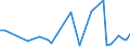 CN 6602 /Exports /Unit = Prices (Euro/ton) /Partner: Ivory Coast /Reporter: Eur27_2020 /6602:Walking Sticks, Seat-sticks, Whips, Riding-crops and the Like (Excl. Measure Walking Sticks, Crutches, Firearm-sticks and Sports Sticks)