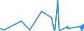 KN 6602 /Exporte /Einheit = Preise (Euro/Tonne) /Partnerland: Elfenbeink. /Meldeland: Eur27_2020 /6602:Gehstöcke, Sitzstöcke, Peitschen, Reitpeitschen und ähnl. Waren (Ausg. Maßstöcke, Krücken, Stöcke mit Waffencharakter und Sportstöcke)