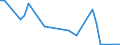 CN 6602 /Exports /Unit = Prices (Euro/ton) /Partner: Ghana /Reporter: Eur27_2020 /6602:Walking Sticks, Seat-sticks, Whips, Riding-crops and the Like (Excl. Measure Walking Sticks, Crutches, Firearm-sticks and Sports Sticks)