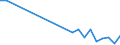 CN 6602 /Exports /Unit = Prices (Euro/ton) /Partner: Togo /Reporter: Eur27_2020 /6602:Walking Sticks, Seat-sticks, Whips, Riding-crops and the Like (Excl. Measure Walking Sticks, Crutches, Firearm-sticks and Sports Sticks)