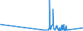 CN 6602 /Exports /Unit = Prices (Euro/ton) /Partner: Togo /Reporter: Eur27_2020 /6602:Walking Sticks, Seat-sticks, Whips, Riding-crops and the Like (Excl. Measure Walking Sticks, Crutches, Firearm-sticks and Sports Sticks)