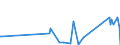 CN 6602 /Exports /Unit = Prices (Euro/ton) /Partner: Benin /Reporter: Eur27_2020 /6602:Walking Sticks, Seat-sticks, Whips, Riding-crops and the Like (Excl. Measure Walking Sticks, Crutches, Firearm-sticks and Sports Sticks)