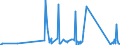 CN 6602 /Exports /Unit = Prices (Euro/ton) /Partner: Cameroon /Reporter: Eur27_2020 /6602:Walking Sticks, Seat-sticks, Whips, Riding-crops and the Like (Excl. Measure Walking Sticks, Crutches, Firearm-sticks and Sports Sticks)