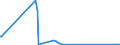 KN 6602 /Exporte /Einheit = Preise (Euro/Tonne) /Partnerland: Aequat.guin. /Meldeland: Eur27_2020 /6602:Gehstöcke, Sitzstöcke, Peitschen, Reitpeitschen und ähnl. Waren (Ausg. Maßstöcke, Krücken, Stöcke mit Waffencharakter und Sportstöcke)