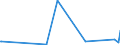 KN 6602 /Exporte /Einheit = Preise (Euro/Tonne) /Partnerland: Gabun /Meldeland: Eur27_2020 /6602:Gehstöcke, Sitzstöcke, Peitschen, Reitpeitschen und ähnl. Waren (Ausg. Maßstöcke, Krücken, Stöcke mit Waffencharakter und Sportstöcke)